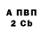 Бошки Шишки Amnesia Karina Zarane